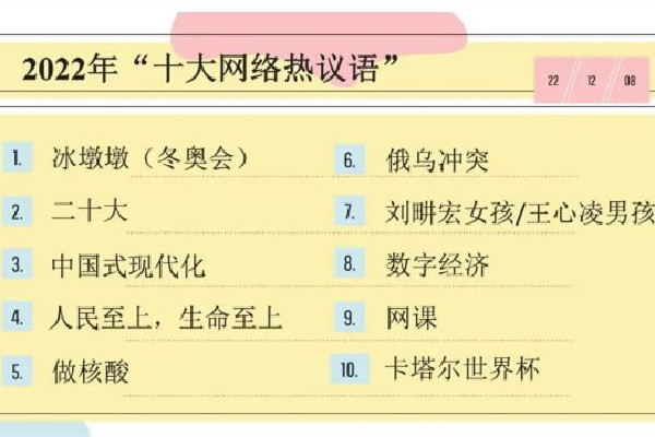 天博官方网站2022年十大网络流行语发布 流行语天花板是什么意思(图1)
