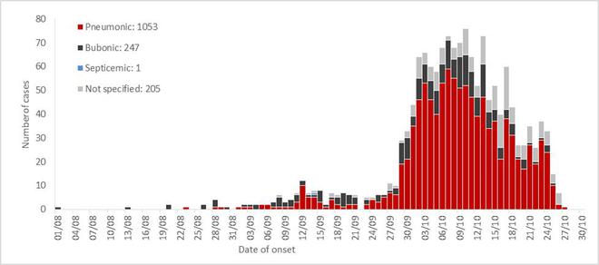 天博官方网站一文读懂非洲流行病的历史(图3)