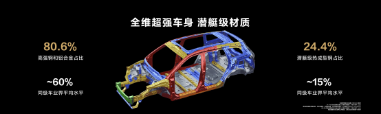 天博官方网站25万中大型SUV首选问界新M7实力诠释“双智天花板”(图8)