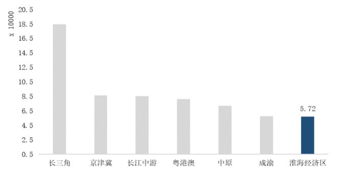 天博皖豫苏鲁4省11城楼市分析哪些城市长期被看好？(图2)