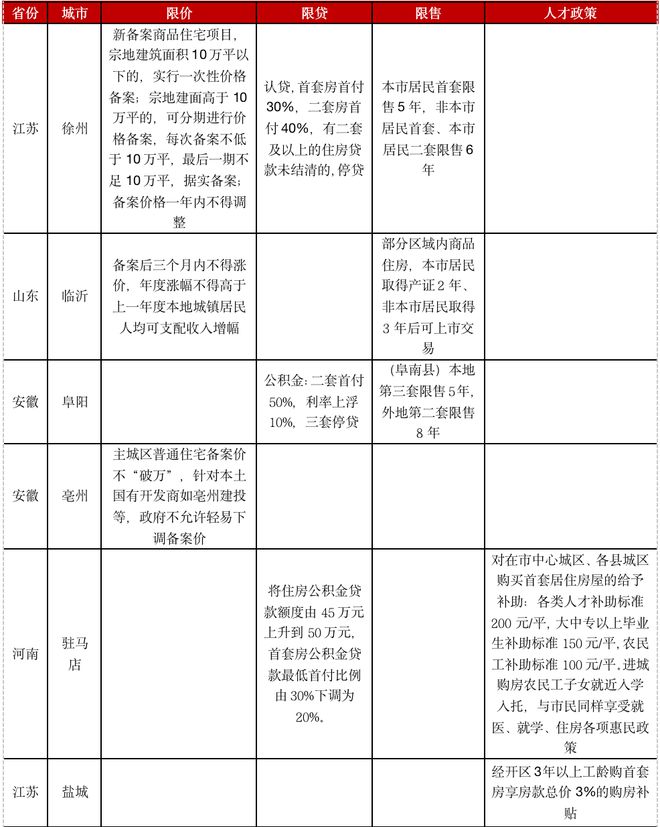 天博皖豫苏鲁4省11城楼市分析哪些城市长期被看好？(图6)