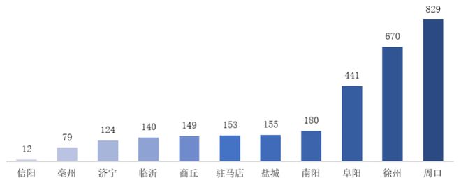 天博皖豫苏鲁4省11城楼市分析哪些城市长期被看好？(图13)