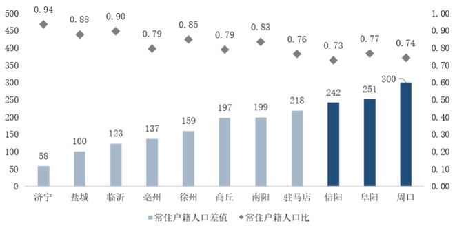 天博皖豫苏鲁4省11城楼市分析哪些城市长期被看好？(图16)