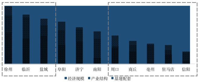 天博皖豫苏鲁4省11城楼市分析哪些城市长期被看好？(图14)