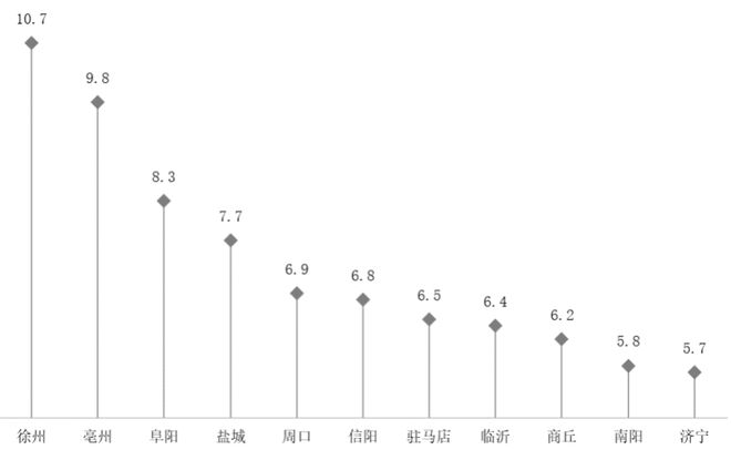 天博皖豫苏鲁4省11城楼市分析哪些城市长期被看好？(图18)