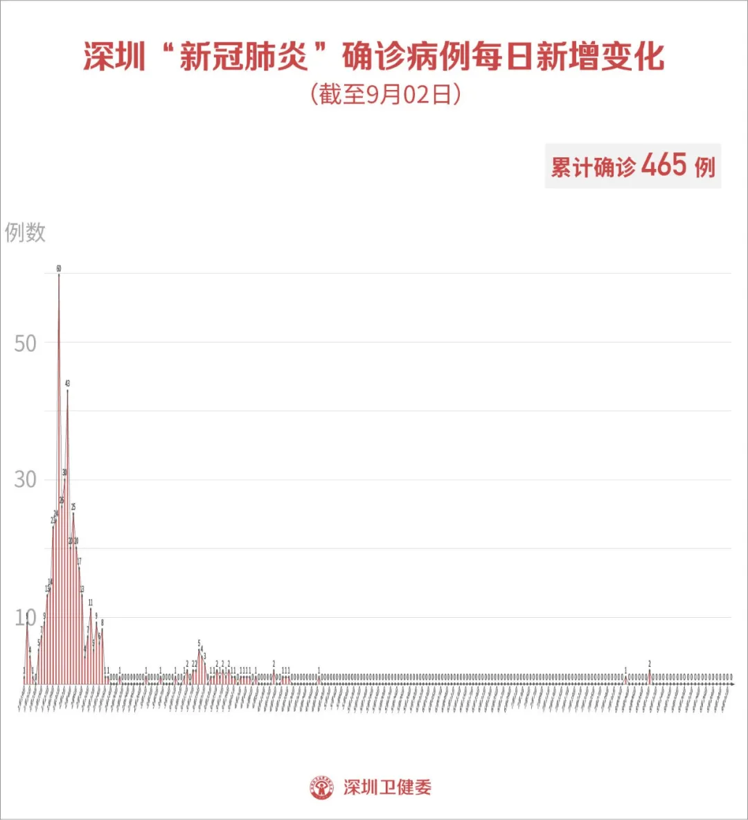 天博官方网站9月2日深圳新增2例无症状感染者！来自墨西哥(图1)
