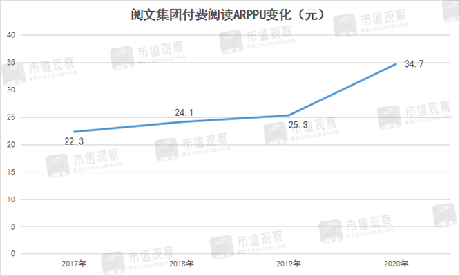 天博阅文价值再认识(图2)