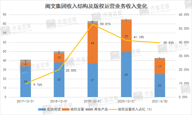 天博阅文价值再认识(图3)