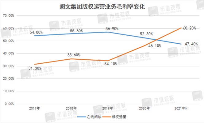 天博阅文价值再认识(图4)