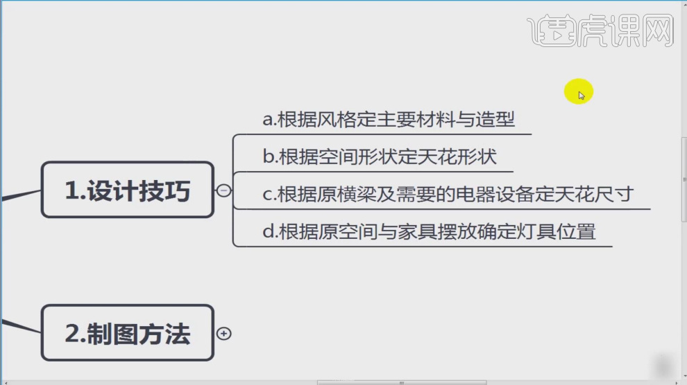 天博官方网站【天花布置图】(图2)