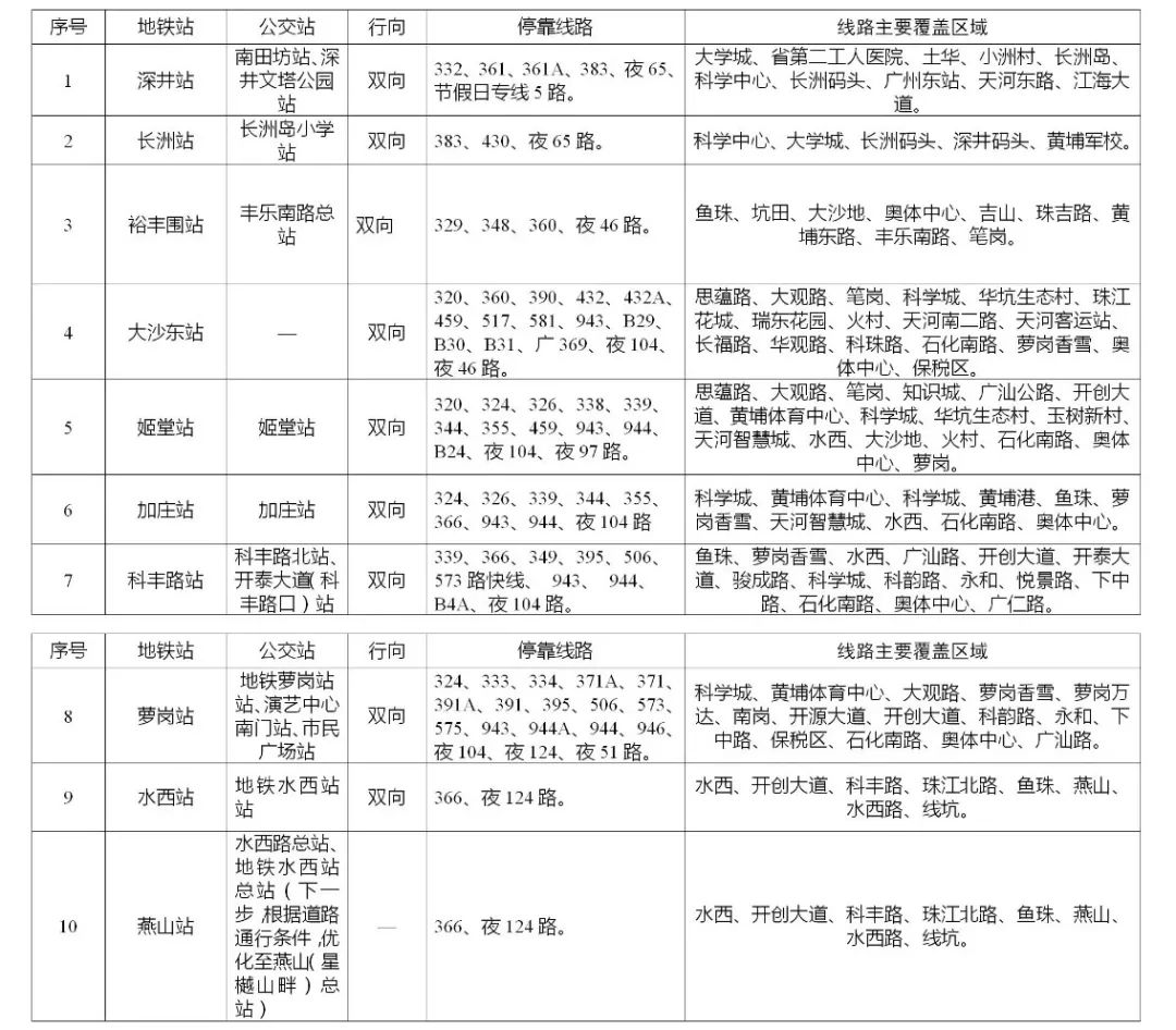 天博官方网站刚刚双线齐发！(图5)