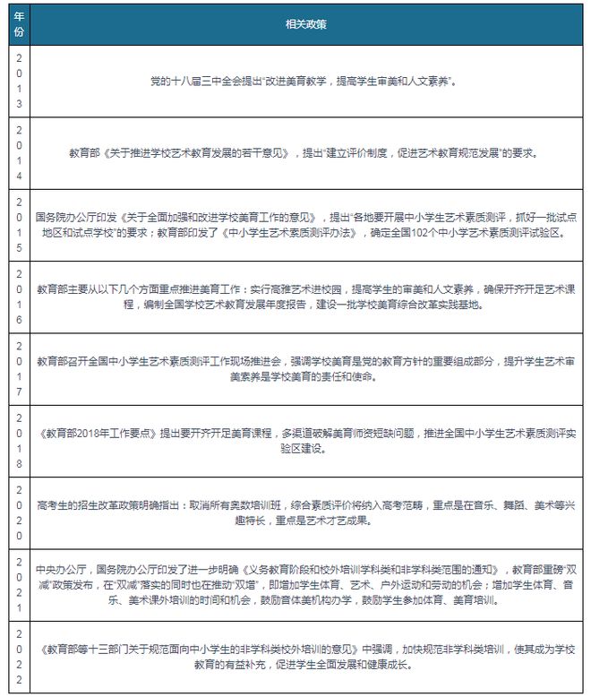 天博政策助力舞蹈培训存量市场迎来机遇 数字化转型带来商业模式转变(图2)