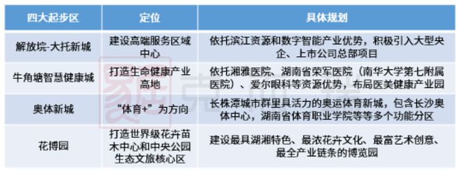 天博测评鑫远融泽府：顺应南城崛起之势打造差异化低密改善产品！(图2)