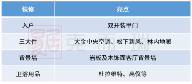 天博测评鑫远融泽府：顺应南城崛起之势打造差异化低密改善产品！(图13)