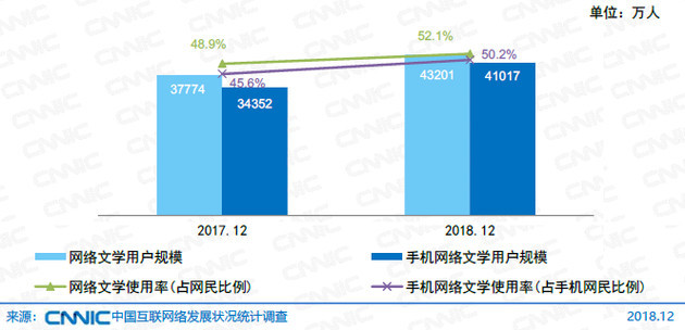 天博微博上为什么那么多霸道总裁文？这背后是小说分销江湖的盛衰(图4)