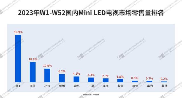 天博官方网站工业大摸底外国人费尽心思偷走的115寸电视到底有什么魔力(图11)