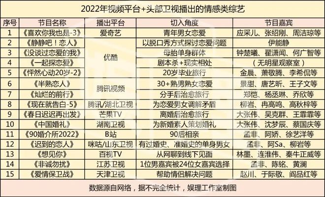 天博官方网站韩国恋综野起来直接把尺度拉到天花板(图8)