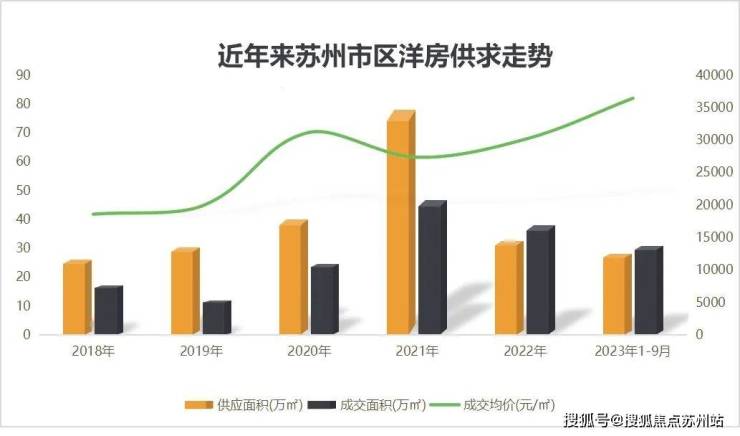 天博苏州园区天悦东方售楼处(天悦东方)营销中心欢迎您丨天悦东方最新楼盘详情(图3)