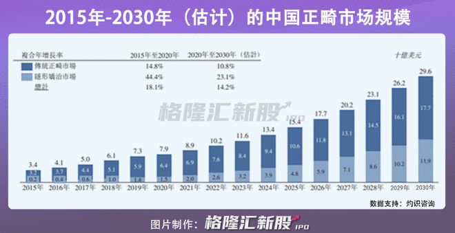 天博官方网站上市首日大涨173%高领大赚220亿时代天使来了！(图2)