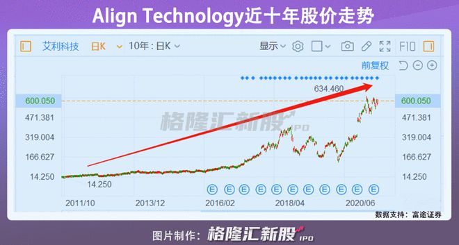 天博官方网站上市首日大涨173%高领大赚220亿时代天使来了！(图1)