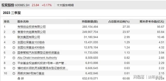 天博官方网站外资买到报警这轮熊市竟然跌这么惨！(图3)