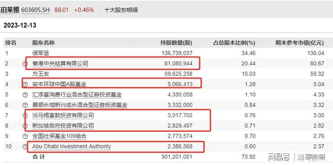 天博官方网站外资买到报警这轮熊市竟然跌这么惨！(图4)