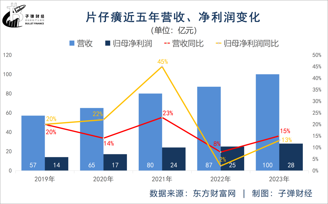 天博官方网站涨价效果平平“药茅”困于片仔癀(图2)