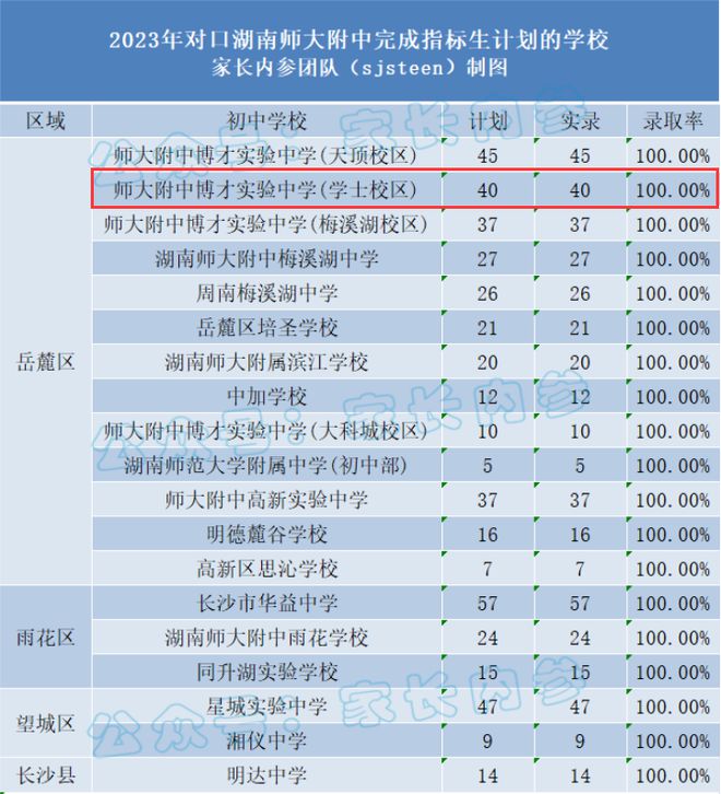 天博官方网站2024返乡置业【建投·象山国际】红盘博才+师大附中配套入读！(图4)