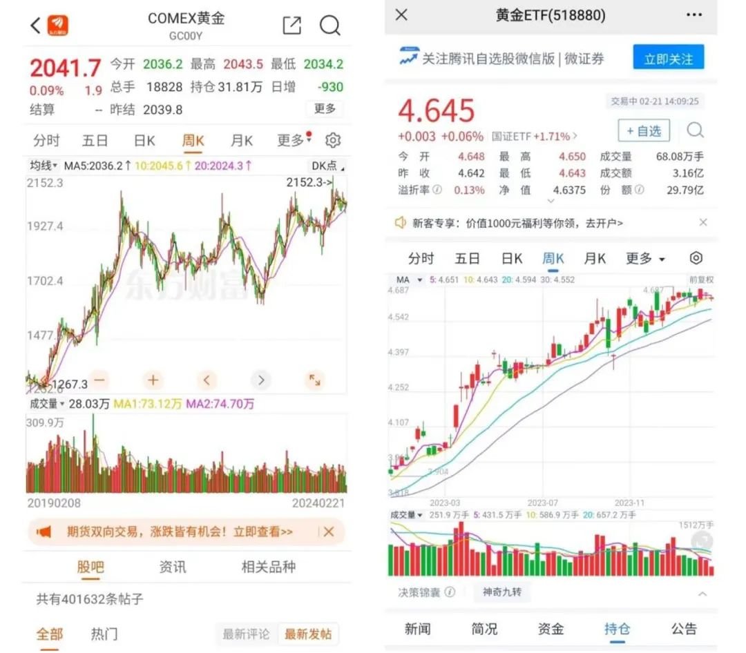 天博黄金消费“热辣滚烫”周大福们在县城里集体“”？(图2)