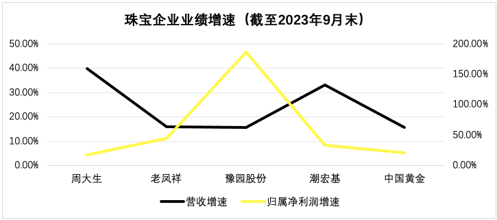 天博黄金消费“热辣滚烫”周大福们在县城里集体“”？(图6)