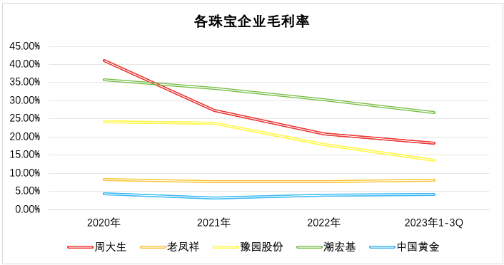 天博黄金消费“热辣滚烫”周大福们在县城里集体“”？(图7)