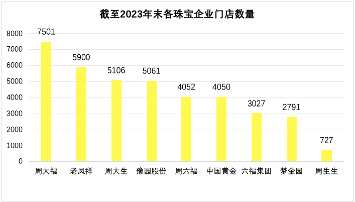 天博黄金消费“热辣滚烫”周大福们在县城里集体“”？(图10)