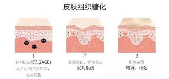 天博官方网站听说卷累的人现在都在玩一种很新的“还债式护肤”？(图8)