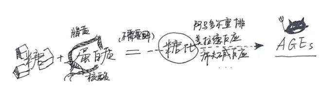 天博官方网站听说卷累的人现在都在玩一种很新的“还债式护肤”？(图7)