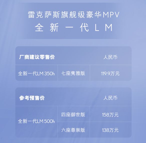 天博旗舰级豪华MPV全新一代LM350h现车(图2)