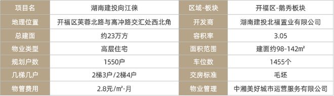 天博产品力测评 2023年湖南产品力测评入围项目 路演报告（48）(图4)