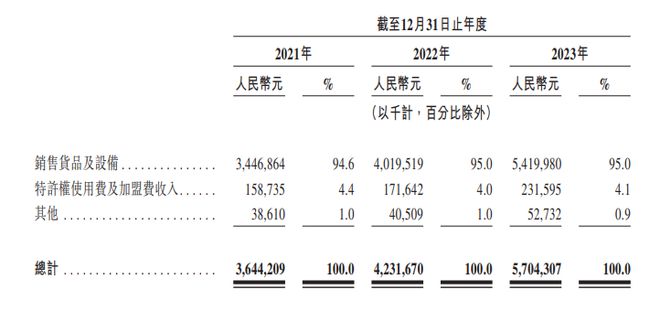 天博官方网站新茶饮战事：扩张“卷”开店加盟成了“摇钱树”(图3)