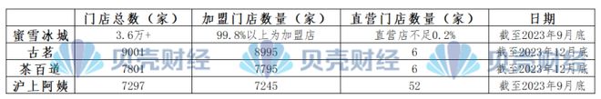 天博官方网站新茶饮战事：扩张“卷”开店加盟成了“摇钱树”(图2)