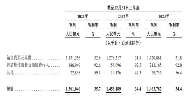 天博官方网站新茶饮战事：扩张“卷”开店加盟成了“摇钱树”(图4)