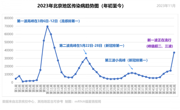 天博支原体肺炎登上热搜传染病大乱炖来了？这可能是“免疫债”的锅(图2)