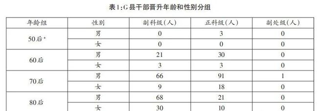 天博官方网站“科级天花板”：县域治理视角下的基层官员晋升问题(图4)