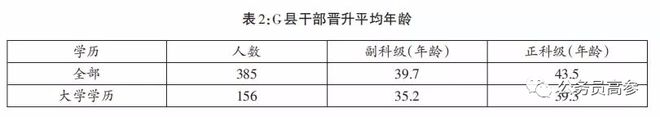 天博官方网站“科级天花板”：县域治理视角下的基层官员晋升问题(图5)