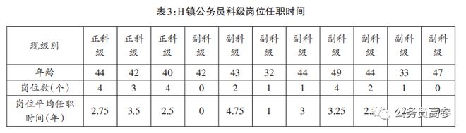 天博官方网站“科级天花板”：县域治理视角下的基层官员晋升问题(图6)